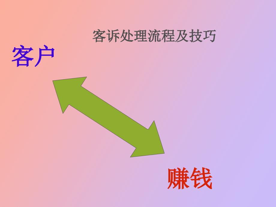 红星美凯龙客户投诉处理技巧.ppt_第2页