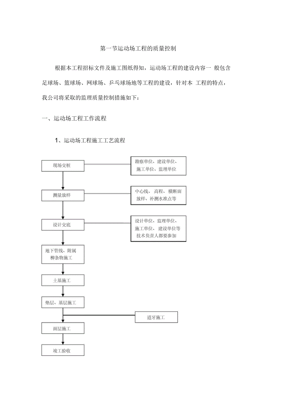 运动场工程的监理大纲.docx_第1页
