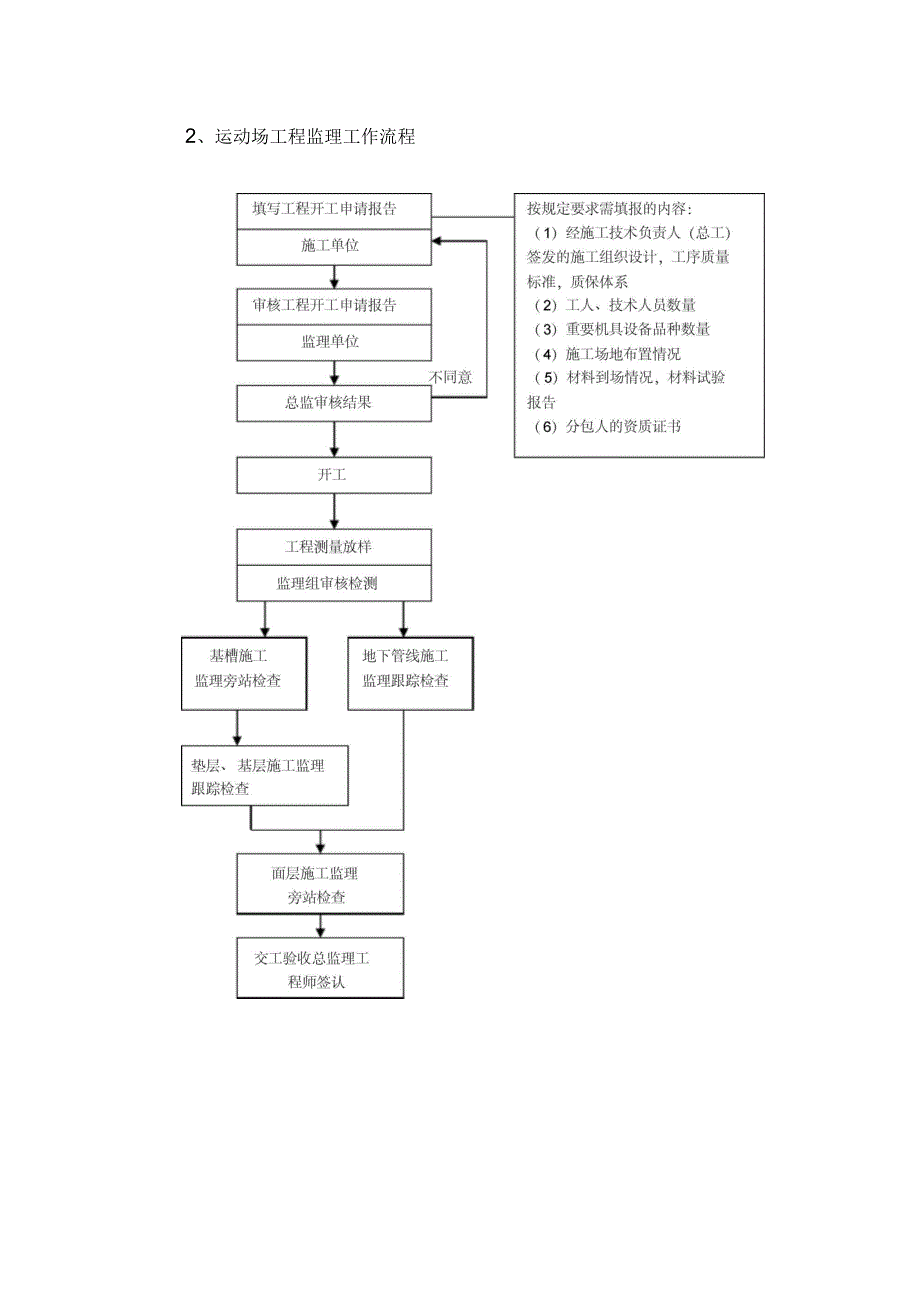 运动场工程的监理大纲.docx_第2页