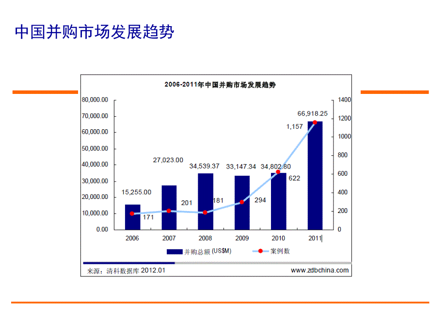高级财务会计合并报表.ppt_第2页