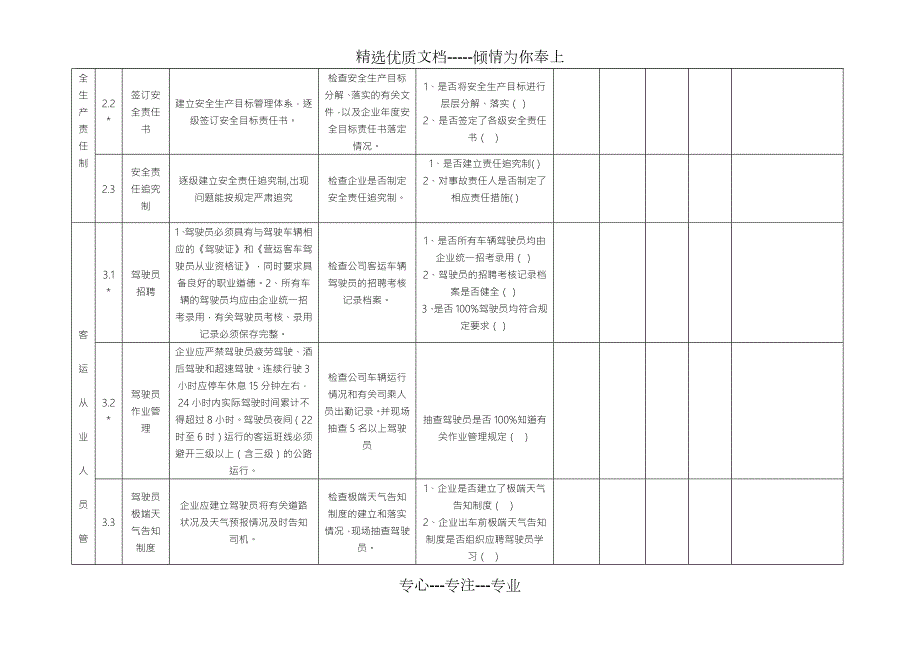 道路运输企业安全生产自查自纠记录表共8页.doc_第2页