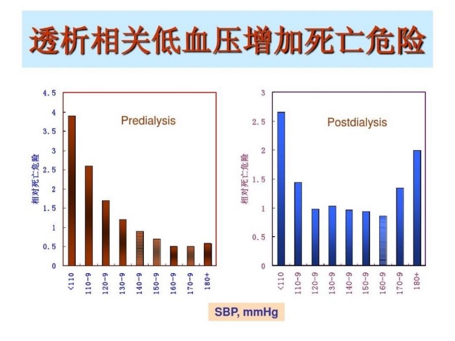 血液透析中低血压课件.ppt_第3页