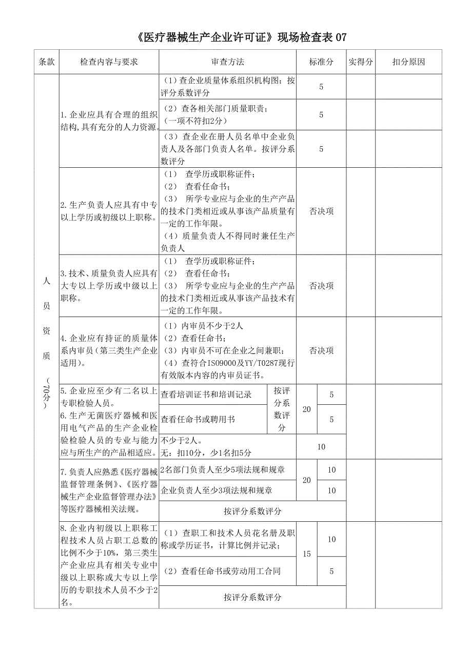 附件江苏省医疗器械生产企业许可证现场审查标准.docx_第1页