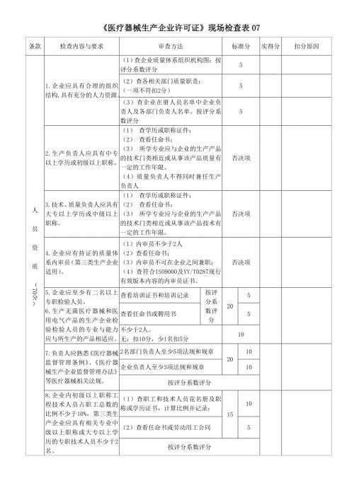 附件江苏省医疗器械生产企业许可证现场审查标准.docx