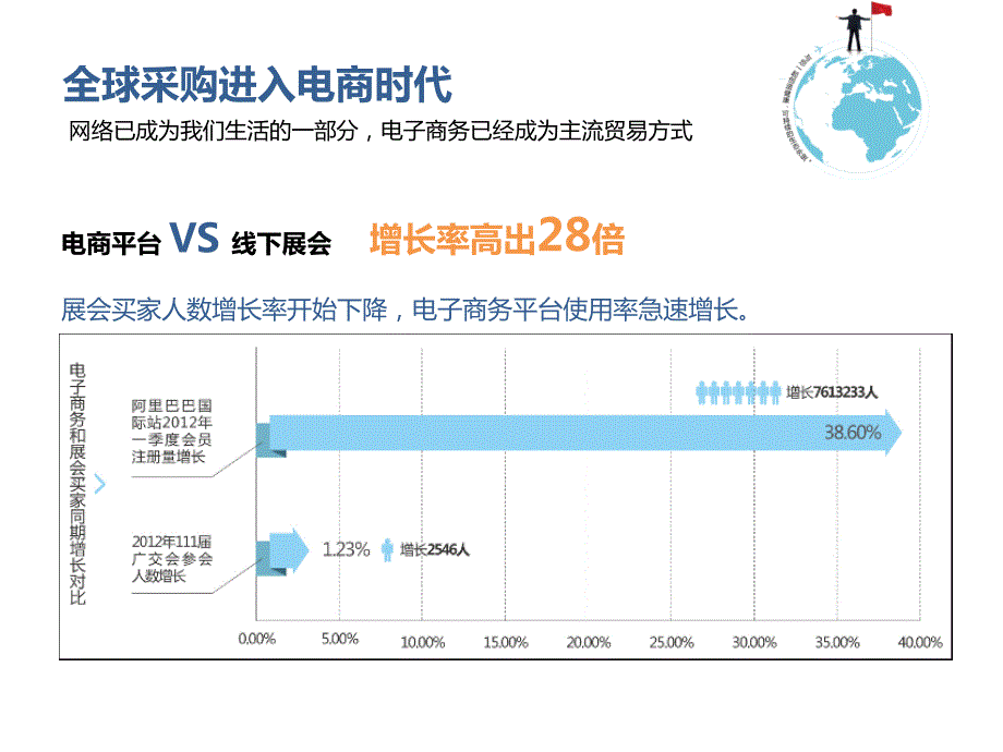 阿里巴巴网商贸外生态圈.pptx_第3页