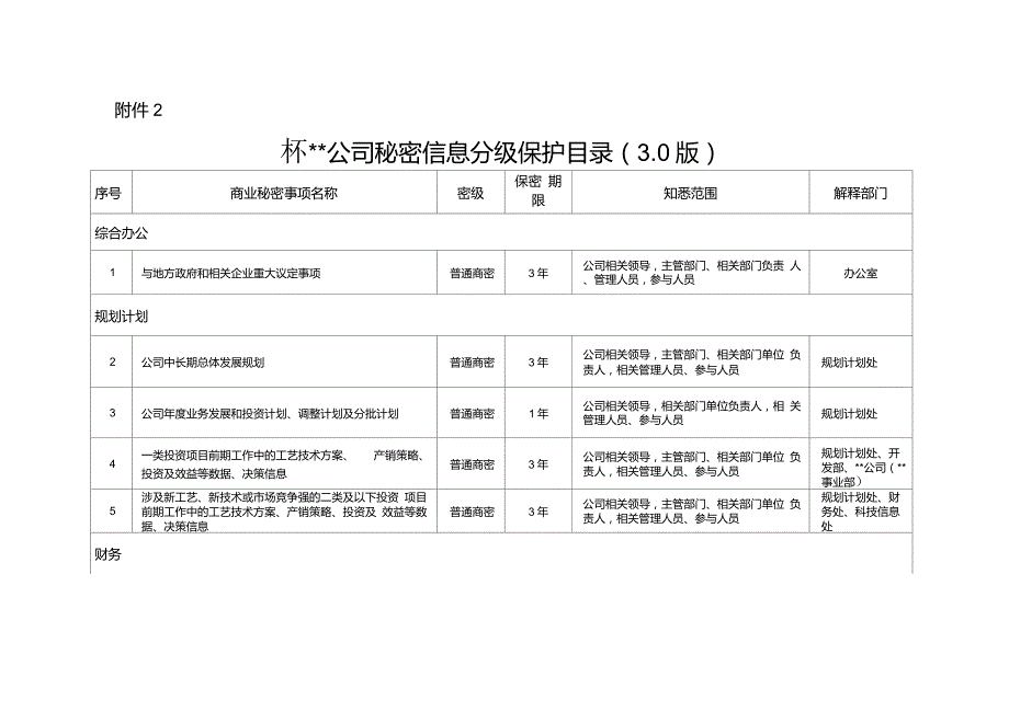 资料公司商业秘密分级保护目录3.0版.doc_第1页