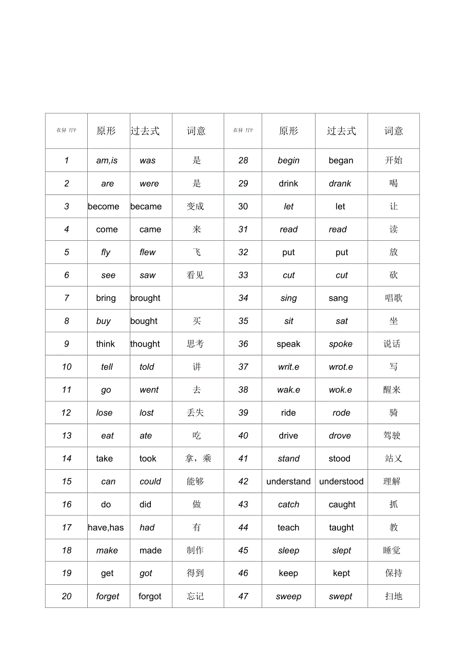 译林版小学英语不规则动词过去式.docx_第2页