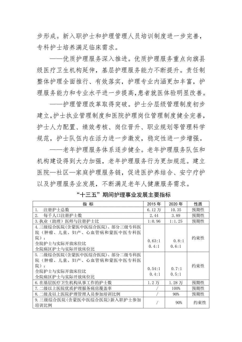 精品资料20212022年收藏内蒙古自治区贯彻落实全国护理事业发展.doc_第2页
