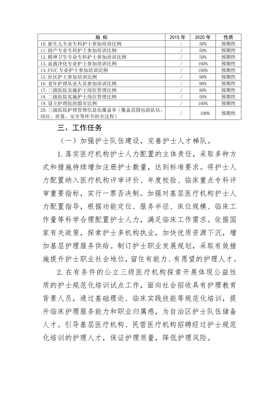 精品资料20212022年收藏内蒙古自治区贯彻落实全国护理事业发展.doc_第3页