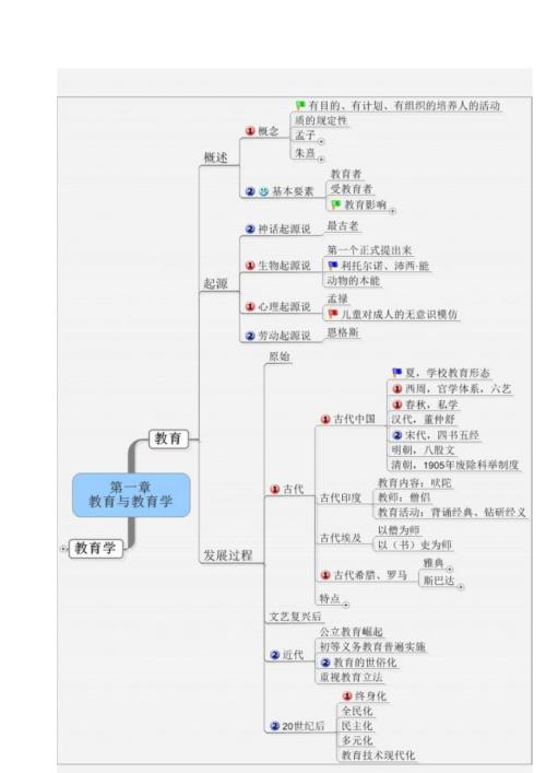 精品资料20212022年收藏教综教育学思维导图.doc
