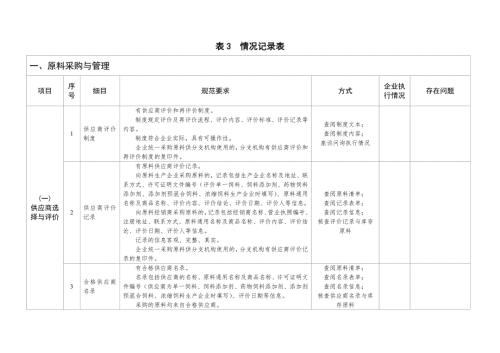 饲料质量安全管理规范现场指导情况记录表.doc