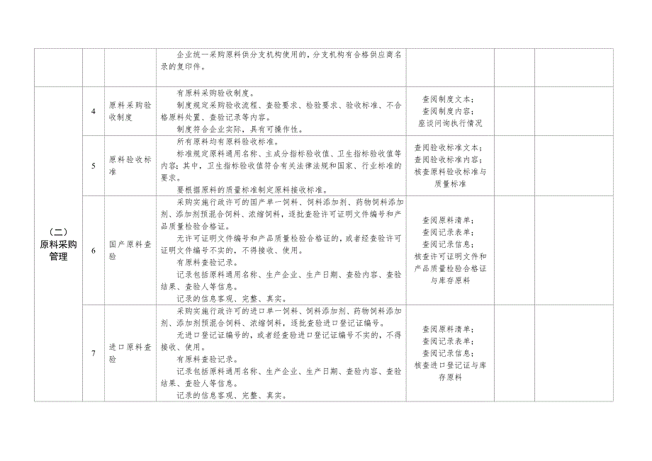 饲料质量安全管理规范现场指导情况记录表.doc_第2页