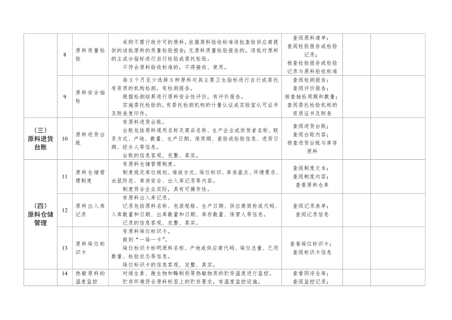 饲料质量安全管理规范现场指导情况记录表.doc_第3页