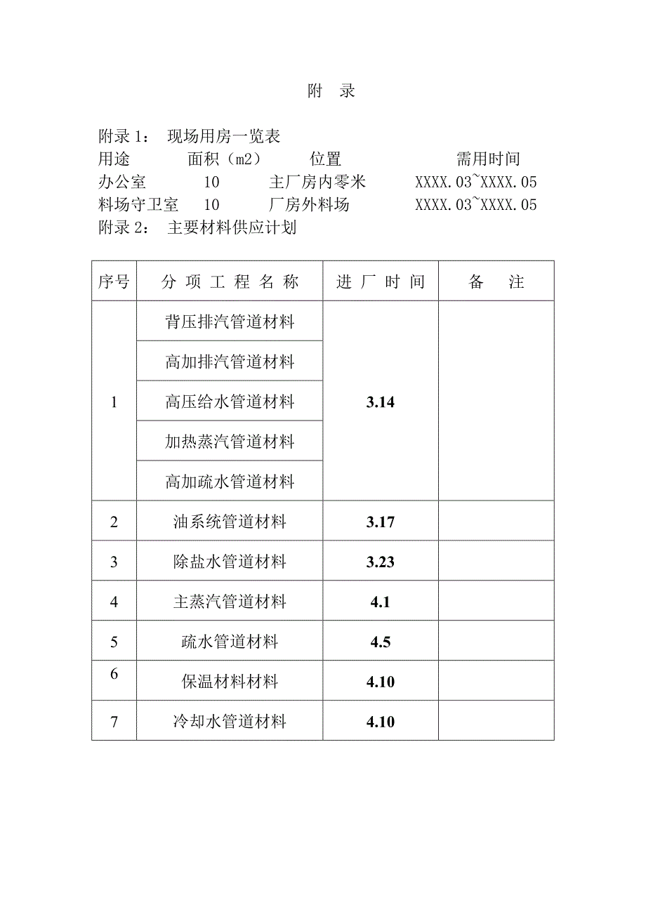 背压发电机组安装工程施工组织设计.doc_第2页
