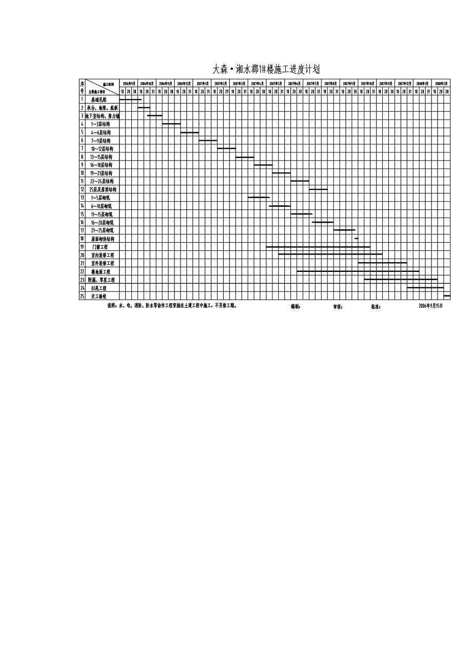 精品横道图.doc_第1页