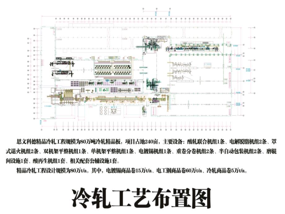 酸连轧机组酸洗工艺概述.ppt_第2页