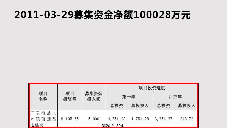 铁汉生态园林绿化行业生态修复工程行业PPT课件.pptx_第2页