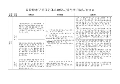 风险隐患双重预防体系建设与运行情况执法检查表.doc