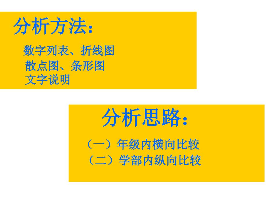 语文质量分析PPT课件.ppt_第3页