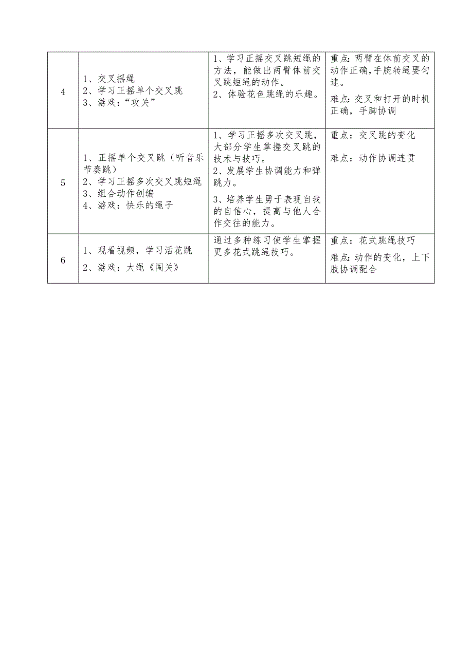 花样跳短绳单元教学设计广州市荔湾区广雅小学潘燕萍.doc_第3页