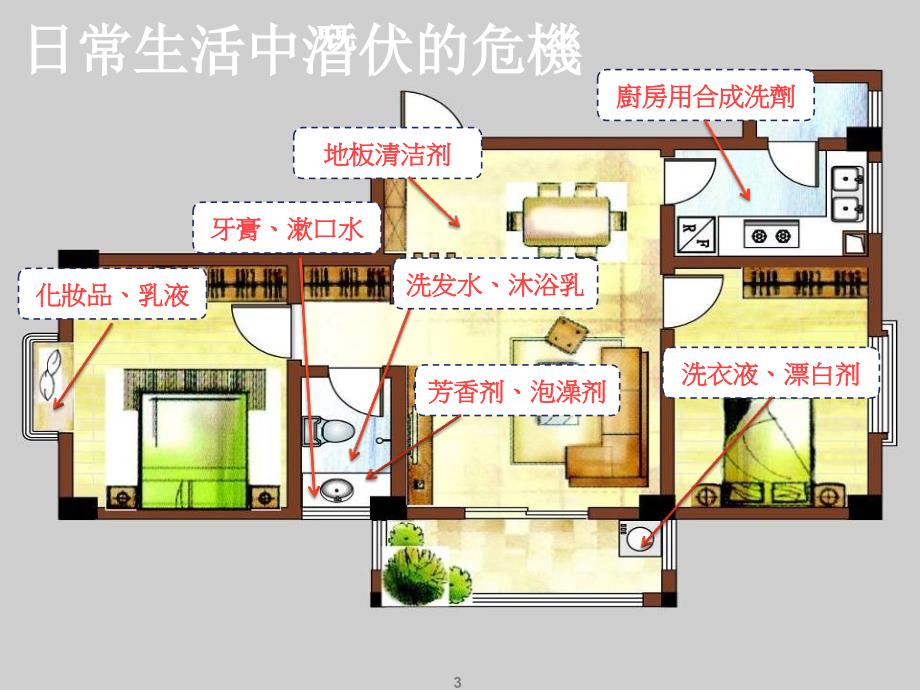 经皮毒之冷洗精修订版改.ppt_第3页