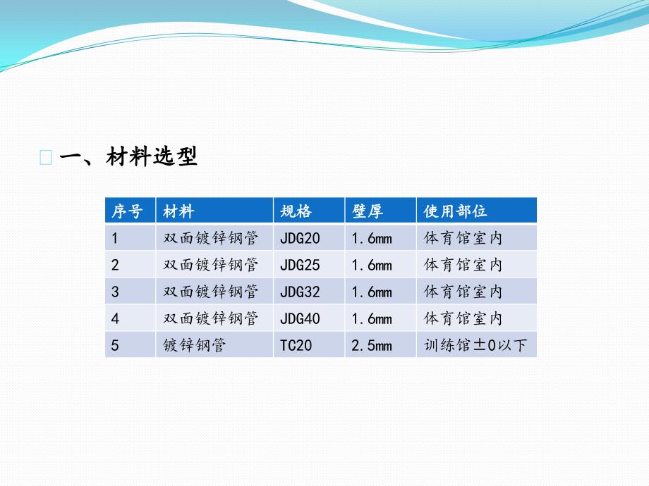 预留预埋技术交底.ppt_第2页