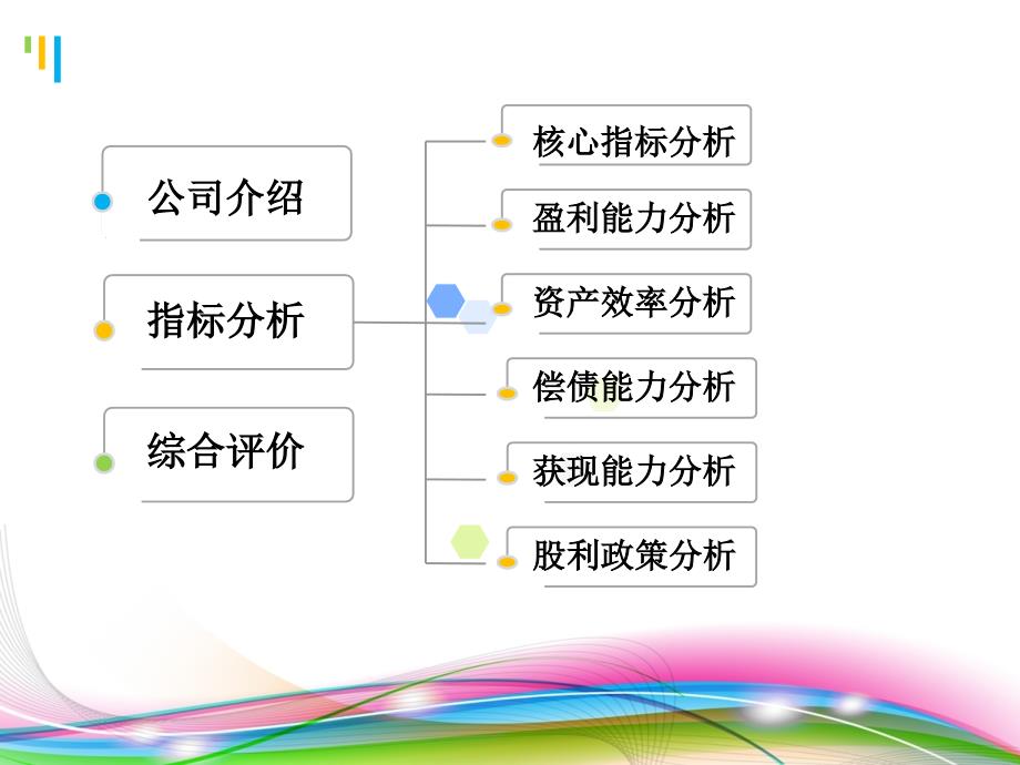 美的与格力财务状况分析.ppt_第2页