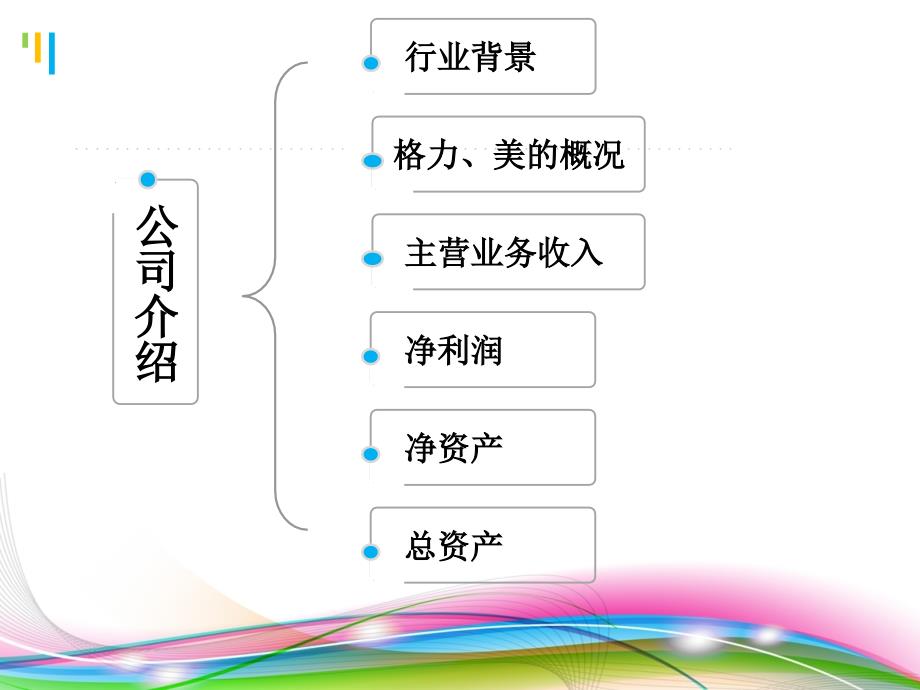 美的与格力财务状况分析.ppt_第3页