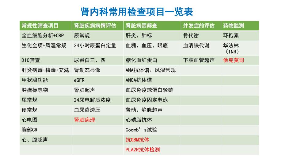 肾内科常见检查项目及其临床意义.ppt_第2页