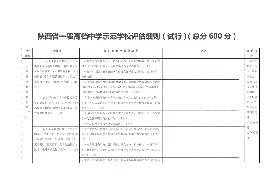 陕西省普通高级中学示范学校评估标准细则.doc_第1页