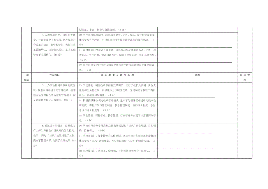 陕西省普通高级中学示范学校评估标准细则.doc_第2页