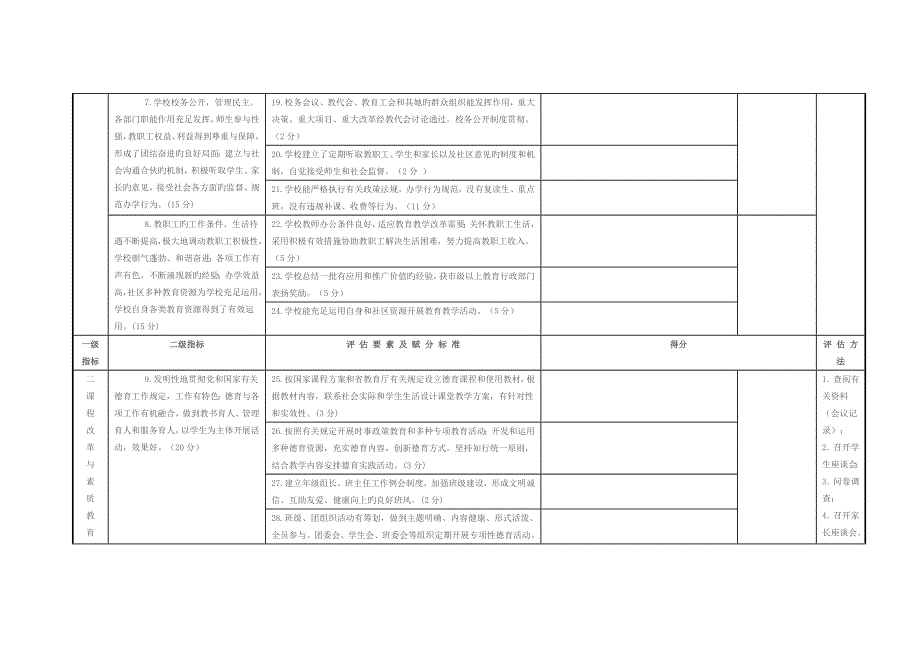 陕西省普通高级中学示范学校评估标准细则.doc_第3页