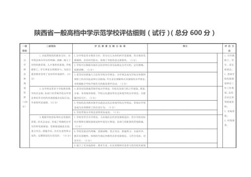 陕西省普通高级中学示范学校评估标准细则.doc