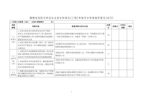 福建省危险化学品企业安全标准化三级考核评分标准指导意见试行.docx