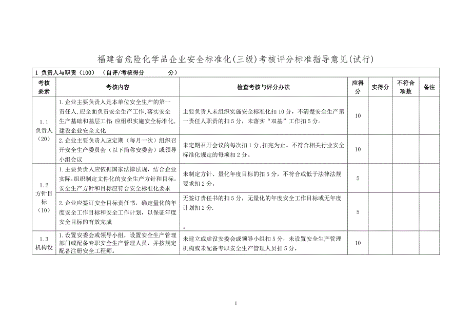 福建省危险化学品企业安全标准化三级考核评分标准指导意见试行.docx_第1页