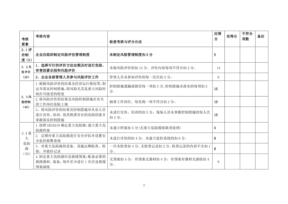 福建省危险化学品企业安全标准化三级考核评分标准指导意见试行.docx_第3页