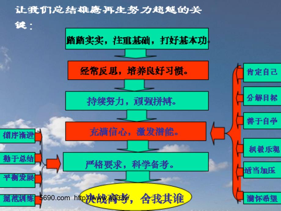 高三激励主题班会PPT课件.ppt_第3页