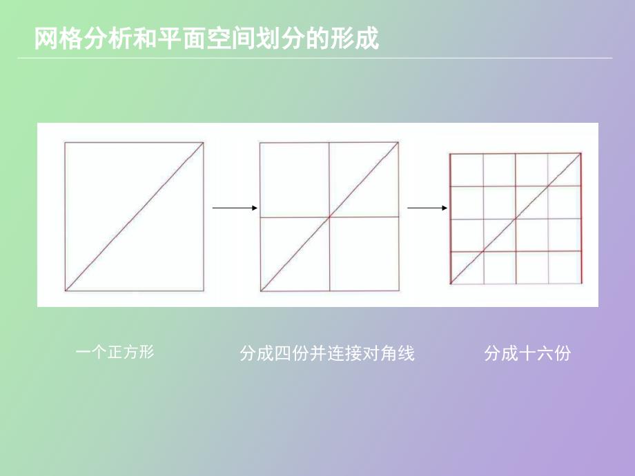 萨伏伊别墅分析较为详细.ppt_第3页