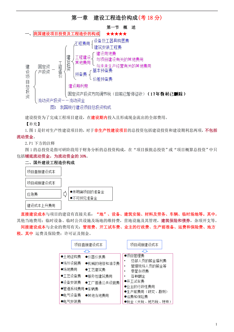 造价工程师计价葵花宝典.doc_第1页