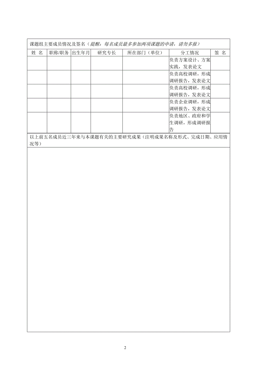 高职学生创业教育的研究与实践课题申报书.doc_第3页