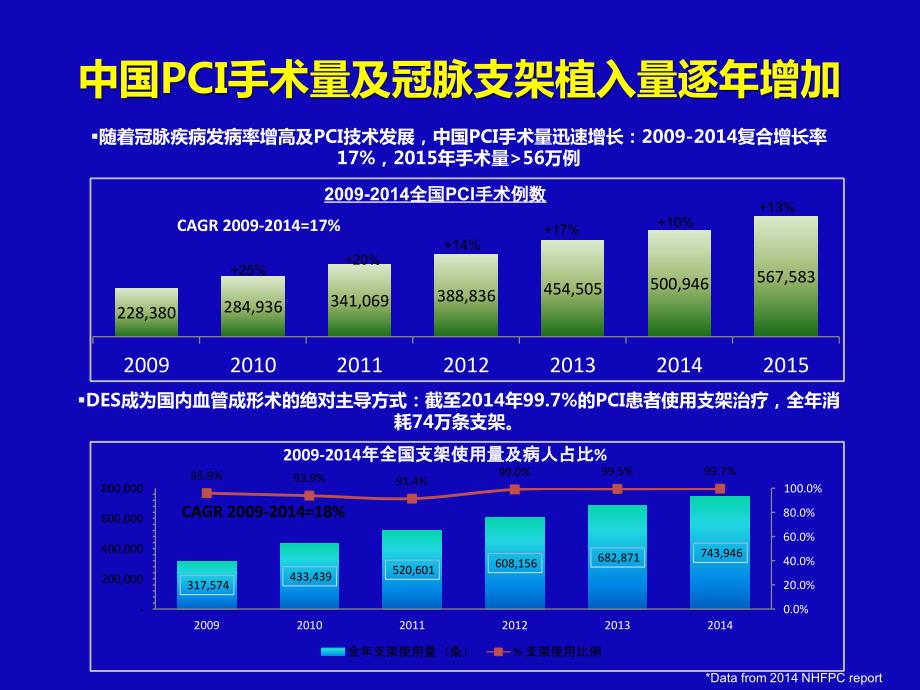 药物涂层球囊临床应用中国专家共识.ppt_第3页