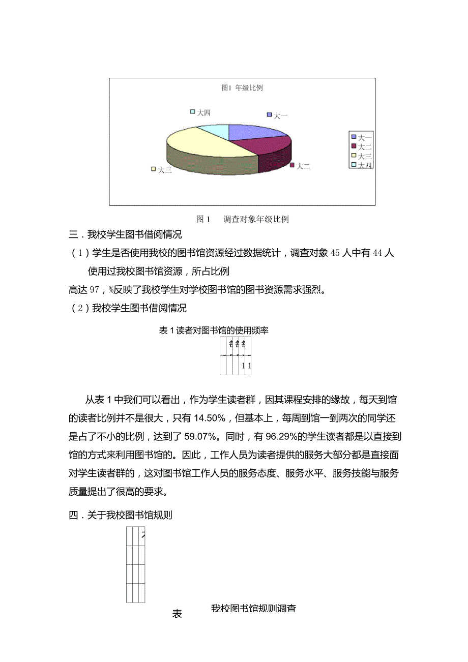 高校图书馆满意度调查报告.doc_第2页