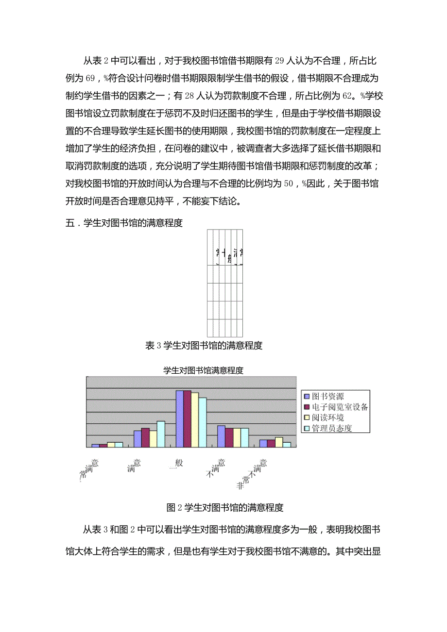 高校图书馆满意度调查报告.doc_第3页
