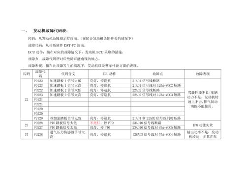 重汽欧3发动机闪码故障说明.doc