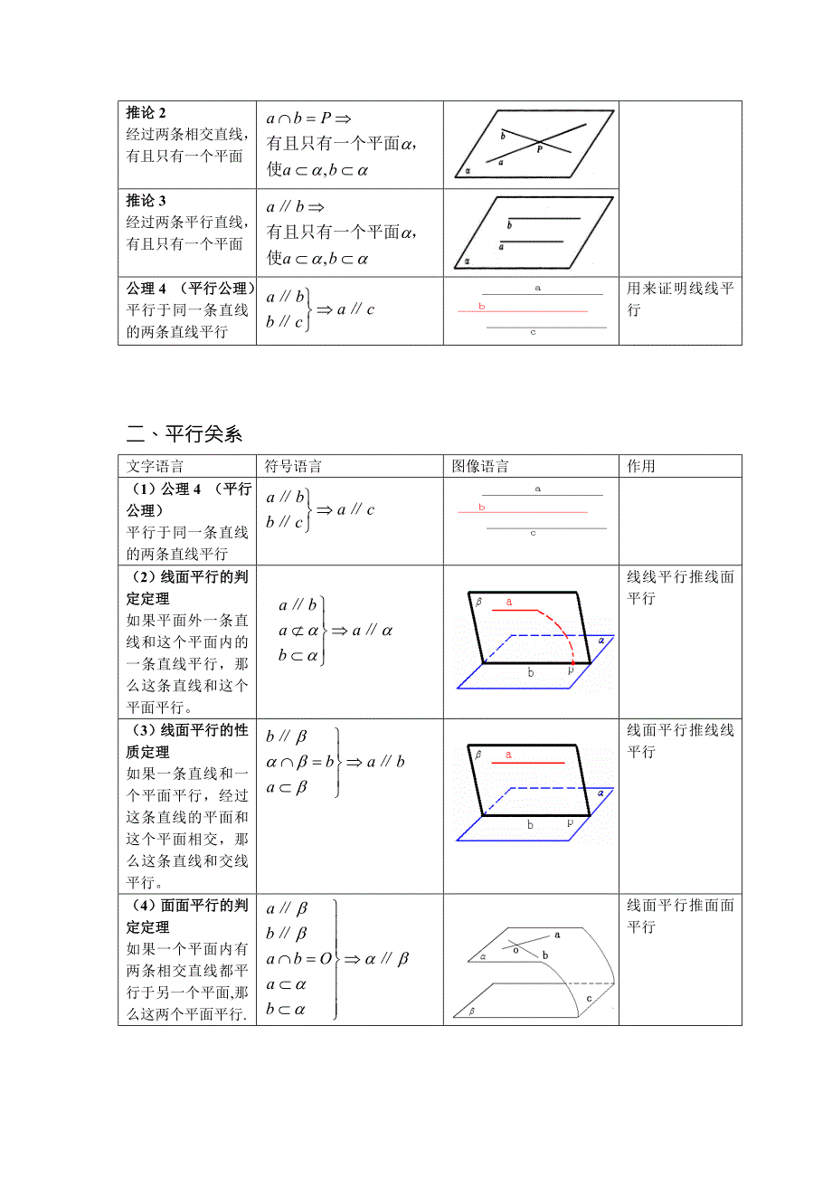 高中立体几何定理及性质.doc_第2页
