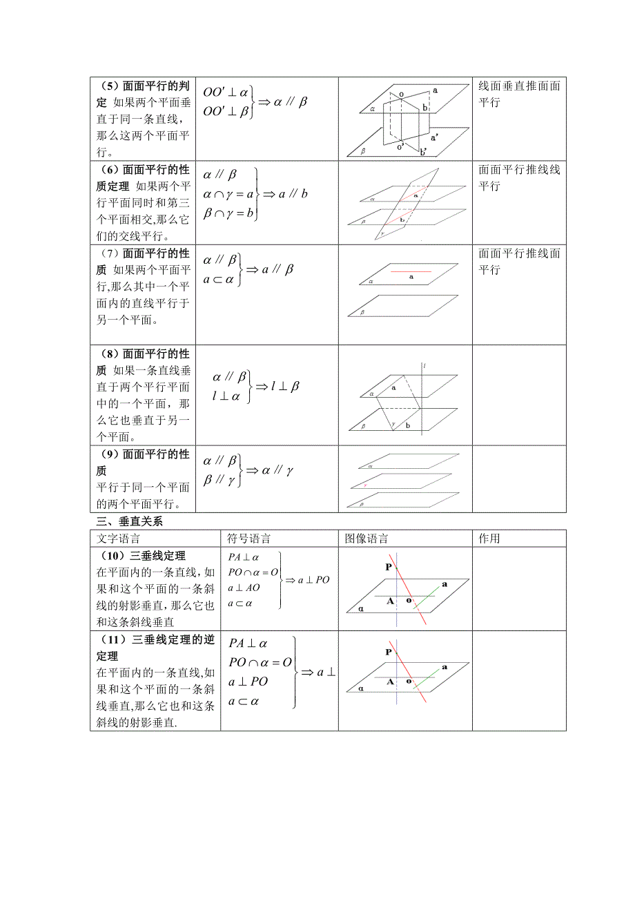 高中立体几何定理及性质.doc_第3页