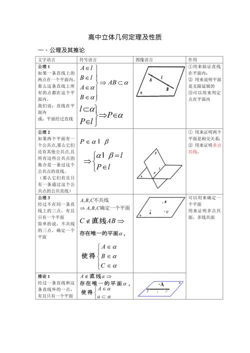 高中立体几何定理及性质.doc
