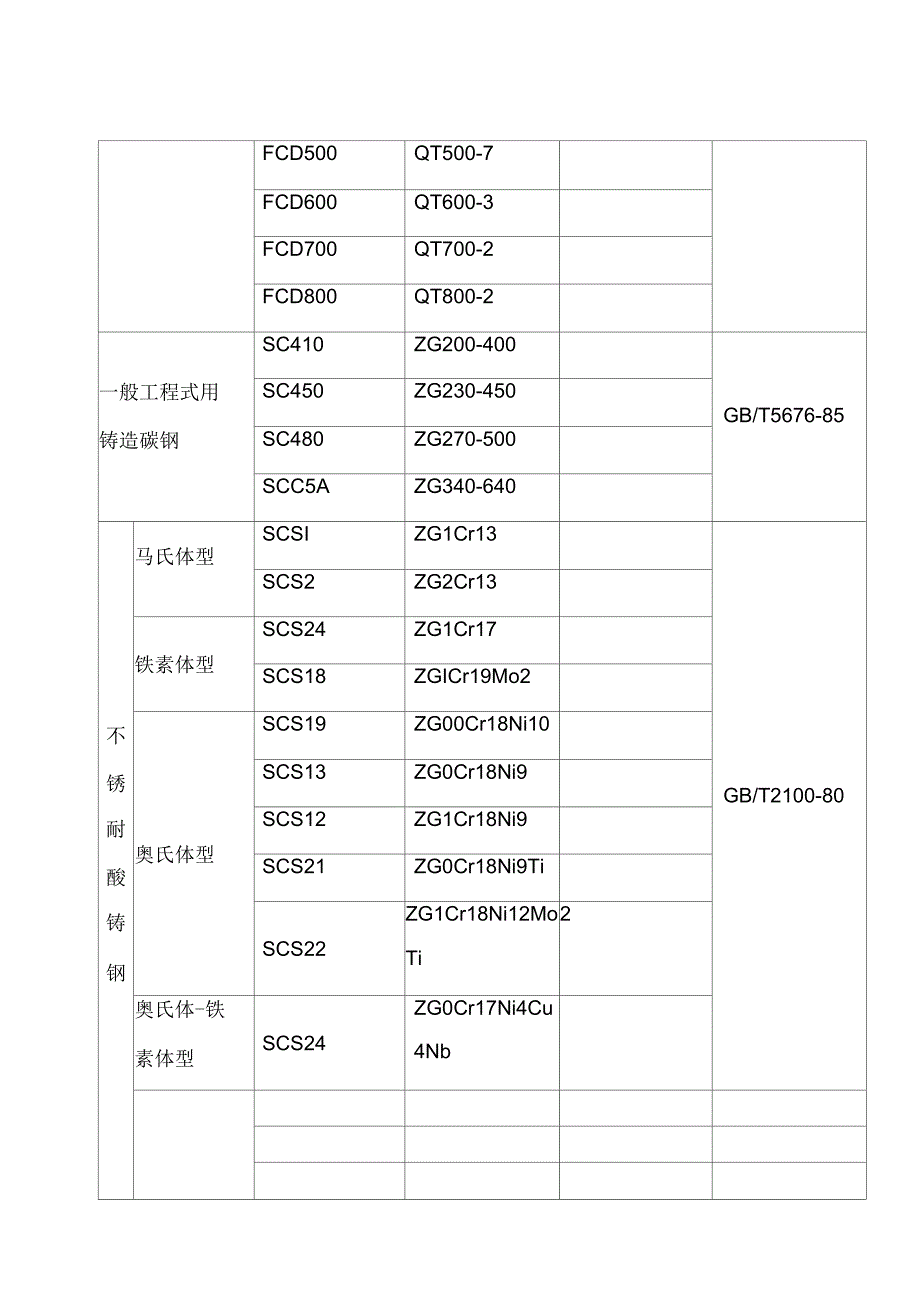 钢铁中日材料对照表.docx_第2页