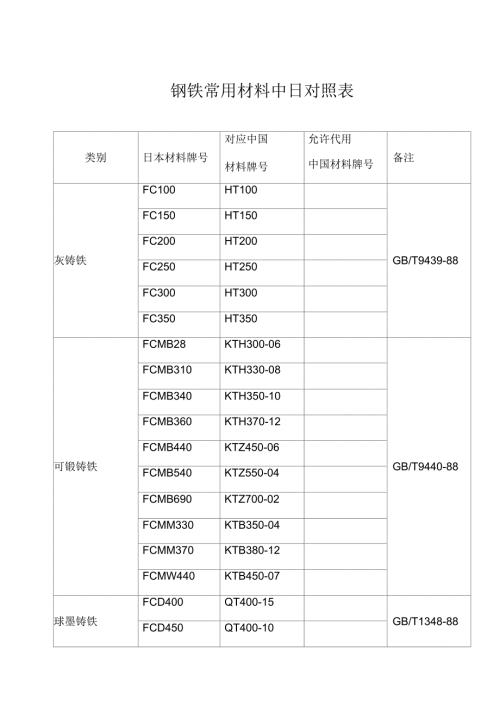 钢铁中日材料对照表.docx