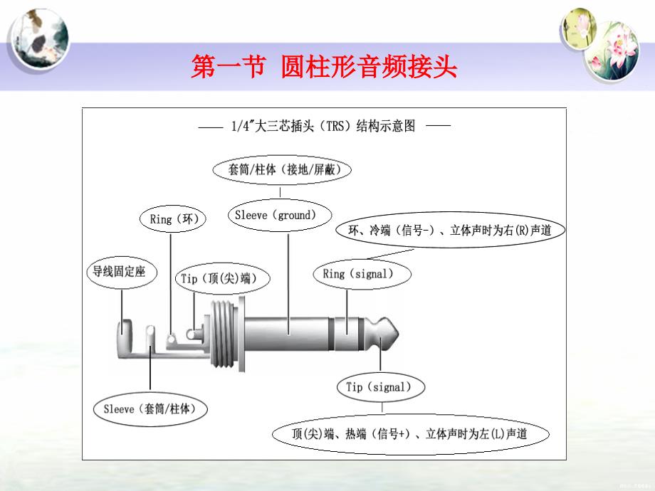 音频接口与接线PPT课件.ppt_第3页